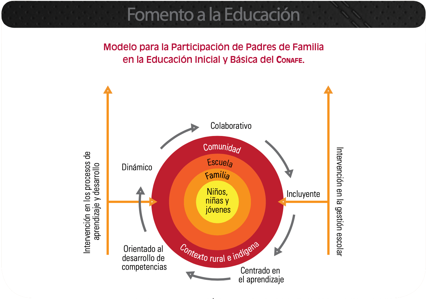 La ParticipaciÓn De Los Padres De Familia En La EducaciÓn 2322