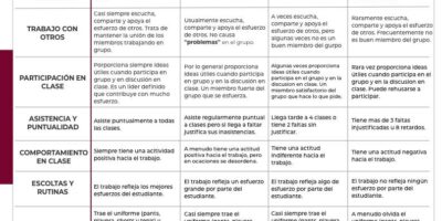 RUBRICA PARA EVALUACIÓN DE 100 ARTÍCULOS