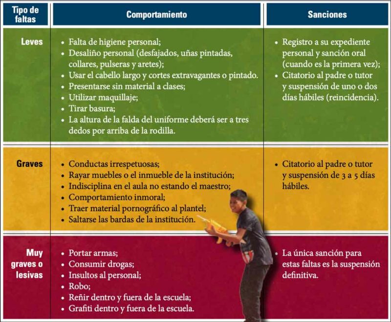 LA NORMATIVIDAD ESCOLAR: ORDEN, DISCIPLINA Y DERECHOS HUMANOS