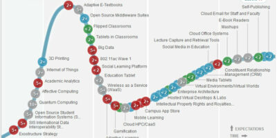 CICLO PARA LA INOVACIÓN EN EDUCACIÓN