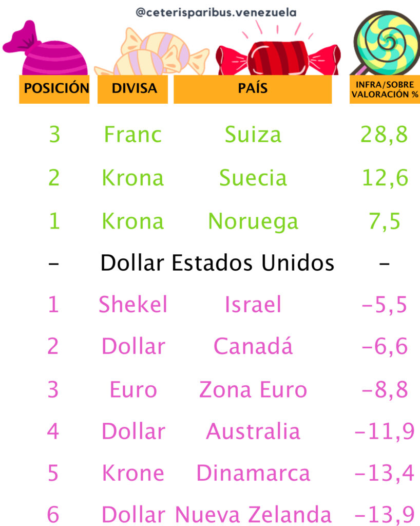 Tabla Comparativa de Divisas vs el Dólar Americano