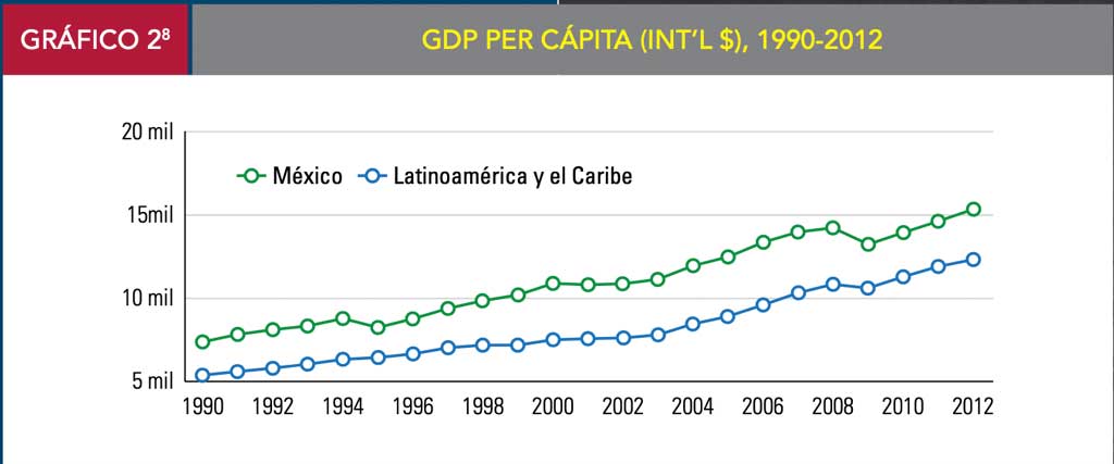 GDP per CAPITA